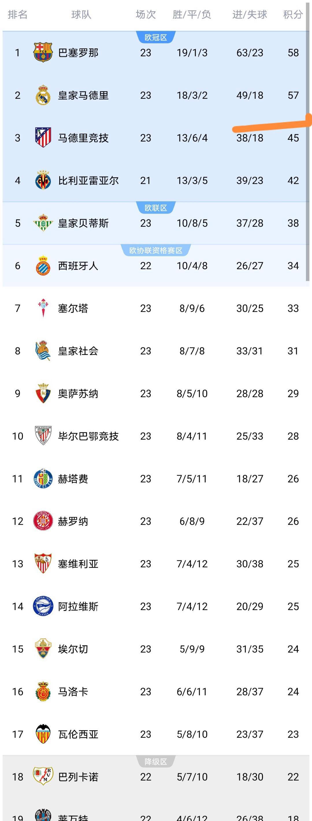 郜林离开申花后二进宫回报俱乐部 郜林离开申花后二进宫回报俱乐部